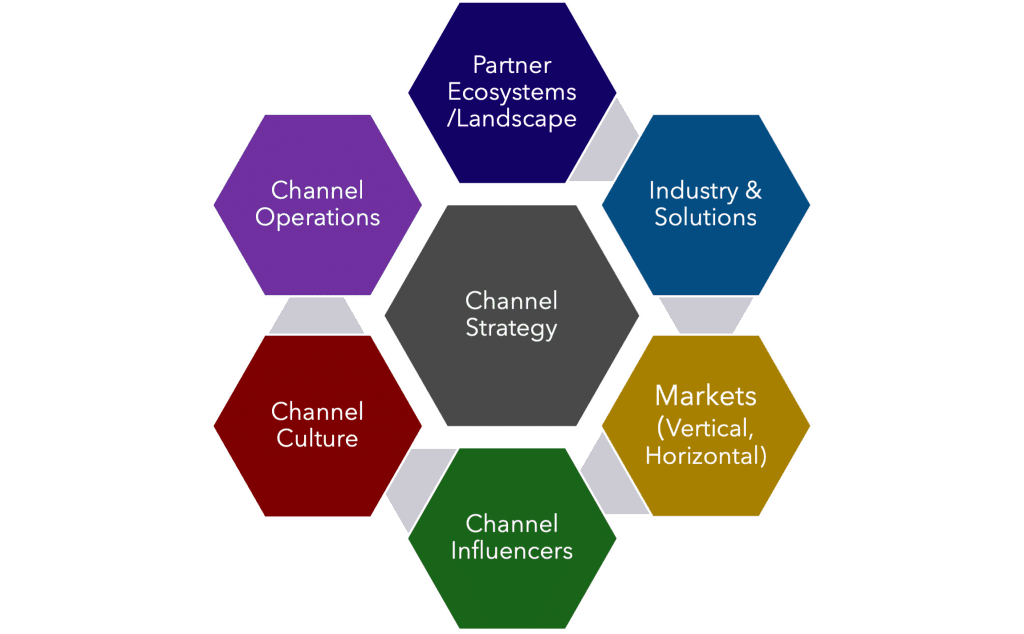 Channel Partner Ecosystem Diagram